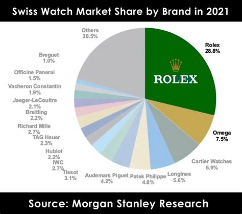 rolex marktsituation